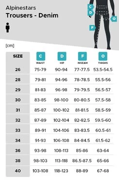 Motorradjeans Alpinestars Cerium Tech-Stretch Blau BLAU