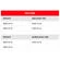 DAINESE Wave D1 G2 Back Protector Черный