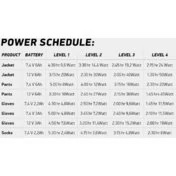 Single Battery Macna 7.4V 3A (1x) K-BAT-7.4V-3A (For Macna мотоперчатки and Socks)
