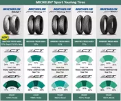 Michelin 160/60ZR17 Road5 2CT 69W Arka Lastik (2025) Черный
